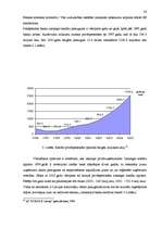 Diplomdarbs 'Fizisko personu īstermiņa kreditēšanas tirgus analīze', 22.