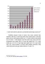 Diplomdarbs 'Fizisko personu īstermiņa kreditēšanas tirgus analīze', 23.