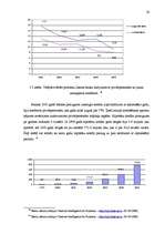 Diplomdarbs 'Fizisko personu īstermiņa kreditēšanas tirgus analīze', 24.