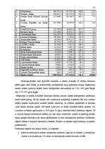 Diplomdarbs 'Fizisko personu īstermiņa kreditēšanas tirgus analīze', 26.