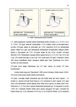 Diplomdarbs 'Fizisko personu īstermiņa kreditēšanas tirgus analīze', 45.