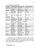 Diplomdarbs 'Fizisko personu īstermiņa kreditēšanas tirgus analīze', 67.