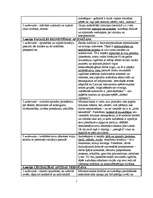 Konspekts 'Jaunie izglītības mērķi un uzdevumi', 2.