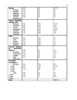 Biznesa plāns 'SIA “Flower Paradise” biznesa plāns', 14.