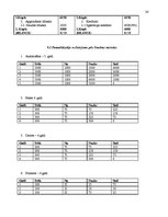 Biznesa plāns 'SIA “Flower Paradise” biznesa plāns', 24.