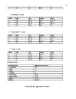 Biznesa plāns 'SIA “Flower Paradise” biznesa plāns', 25.