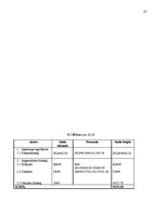 Biznesa plāns 'SIA “Flower Paradise” biznesa plāns', 27.