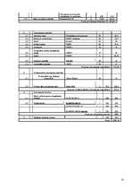 Biznesa plāns 'Biznesa plāns uzkopšanas servisam', 12.