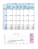 Paraugs 'Finanšu ekonometrija_Praktiskais darbs', 1.