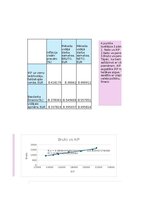 Paraugs 'Finanšu ekonometrija_Praktiskais darbs', 3.