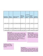 Paraugs 'Finanšu ekonometrija_Praktiskais darbs', 7.