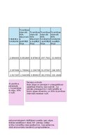 Paraugs 'Finanšu ekonometrija_Praktiskais darbs', 9.