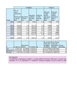 Paraugs 'Finanšu ekonometrija_Praktiskais darbs', 14.