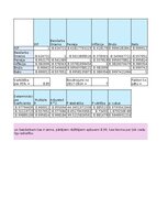 Paraugs 'Finanšu ekonometrija_Praktiskais darbs', 15.