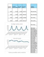 Paraugs 'Finanšu ekonometrija_Praktiskais darbs', 19.