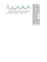 Paraugs 'Finanšu ekonometrija_Praktiskais darbs', 20.