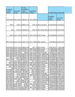 Paraugs 'Finanšu ekonometrija_Praktiskais darbs', 21.
