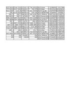 Paraugs 'Finanšu ekonometrija_Praktiskais darbs', 22.