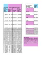 Paraugs 'Finanšu ekonometrija_Praktiskais darbs', 23.