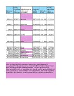 Paraugs 'Finanšu ekonometrija_Praktiskais darbs', 25.