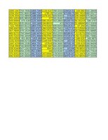 Paraugs 'Finanšu ekonometrija_Praktiskais darbs', 27.