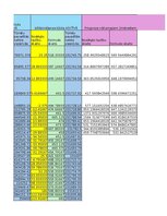 Paraugs 'Finanšu ekonometrija_Praktiskais darbs', 28.