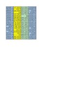 Paraugs 'Finanšu ekonometrija_Praktiskais darbs', 29.