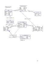 Konspekts '1.praktiskais darbs priekšmetā "Datu bāzu vadības sistēmas"', 21.