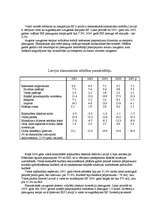 Konspekts 'Pasaules ekonomikas rādītāji', 1.