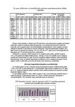 Konspekts 'Pasaules ekonomikas rādītāji', 4.