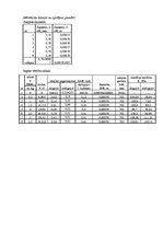 Konspekts 'Stiepes deformācija', 3.