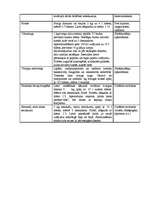 Referāts 'Augu kaitēkļi un slimības, to apkarošana', 14.