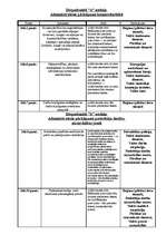 Konspekts 'Administratīvie pārkāpumi komercdarbībā', 1.