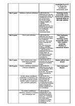 Konspekts 'Administratīvie pārkāpumi komercdarbībā', 2.