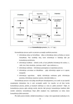 Diplomdarbs 'LR Centrālās statistikas pārvaldes iekšējās komunikācijas analīze', 14.