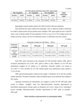 Diplomdarbs 'LR Centrālās statistikas pārvaldes iekšējās komunikācijas analīze', 29.