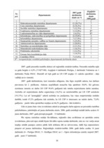 Diplomdarbs 'LR Centrālās statistikas pārvaldes iekšējās komunikācijas analīze', 30.