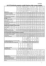 Diplomdarbs 'LR Centrālās statistikas pārvaldes iekšējās komunikācijas analīze', 69.