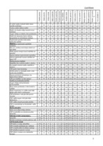 Diplomdarbs 'LR Centrālās statistikas pārvaldes iekšējās komunikācijas analīze', 70.