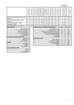Diplomdarbs 'LR Centrālās statistikas pārvaldes iekšējās komunikācijas analīze', 71.