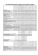 Diplomdarbs 'LR Centrālās statistikas pārvaldes iekšējās komunikācijas analīze', 72.