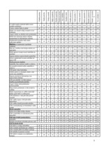 Diplomdarbs 'LR Centrālās statistikas pārvaldes iekšējās komunikācijas analīze', 73.