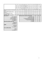 Diplomdarbs 'LR Centrālās statistikas pārvaldes iekšējās komunikācijas analīze', 74.
