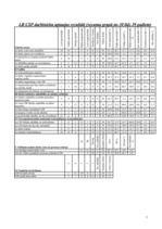 Diplomdarbs 'LR Centrālās statistikas pārvaldes iekšējās komunikācijas analīze', 75.