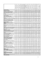 Diplomdarbs 'LR Centrālās statistikas pārvaldes iekšējās komunikācijas analīze', 76.