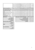 Diplomdarbs 'LR Centrālās statistikas pārvaldes iekšējās komunikācijas analīze', 77.