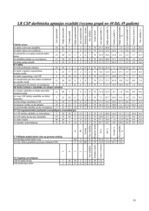 Diplomdarbs 'LR Centrālās statistikas pārvaldes iekšējās komunikācijas analīze', 78.
