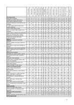 Diplomdarbs 'LR Centrālās statistikas pārvaldes iekšējās komunikācijas analīze', 79.