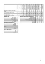 Diplomdarbs 'LR Centrālās statistikas pārvaldes iekšējās komunikācijas analīze', 83.