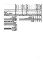 Diplomdarbs 'LR Centrālās statistikas pārvaldes iekšējās komunikācijas analīze', 84.